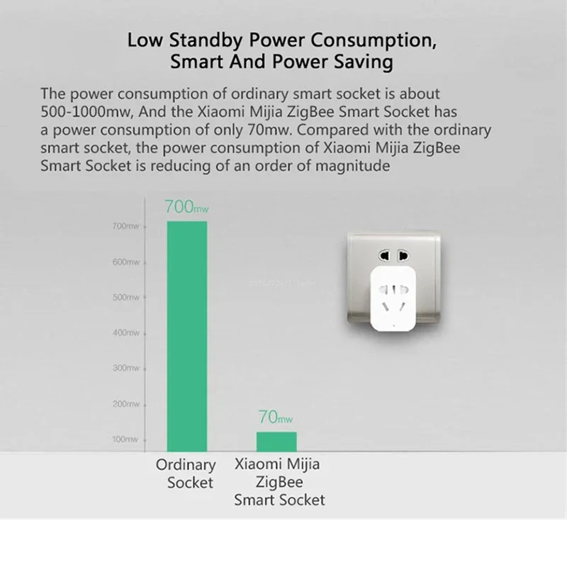 Xiaomi MIJIA Smart Wireless WI - Smart Home Xiaomi Kit recension och pris