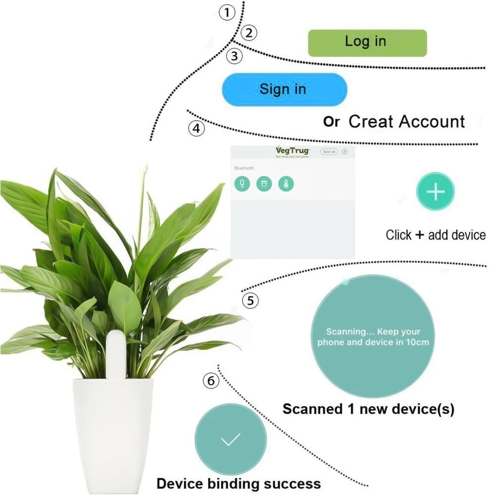 HHCC Flora Monitor Garden Care - Smart Home Xiaomi Kit recension och pris