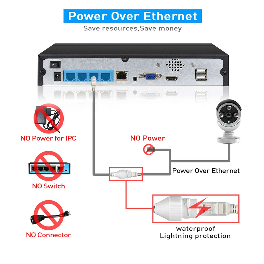 4CH 8CH 48v POE 4K NVR Onvif H - Security Ip Camera recension och pris