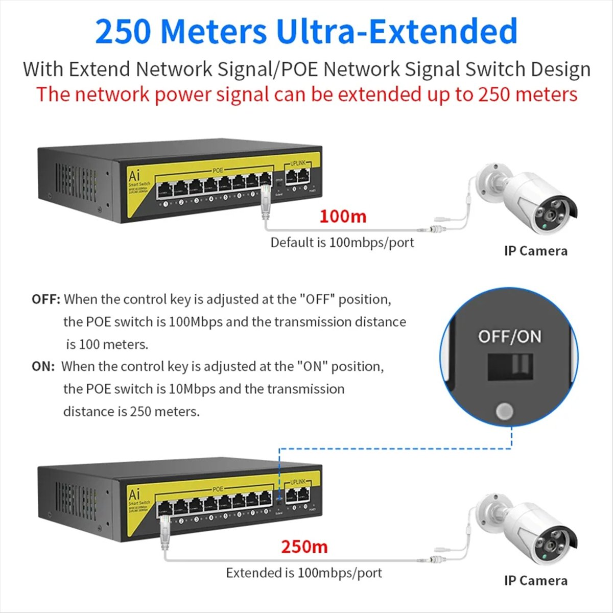 48V 8Ports POE Switch Ethernet - Security Ip Camera recension och pris