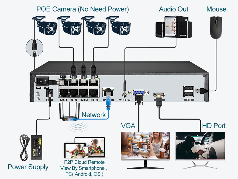 Super 8MP POE NVR Video Record - Security Ip Camera recension och pris