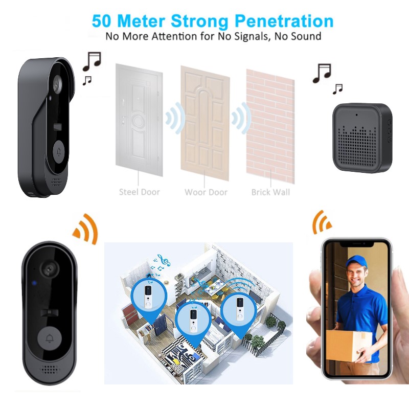 Tuya WIFI Camera Doorbell HD V - Smart Home Video Doorphone Ezviz recension och pris