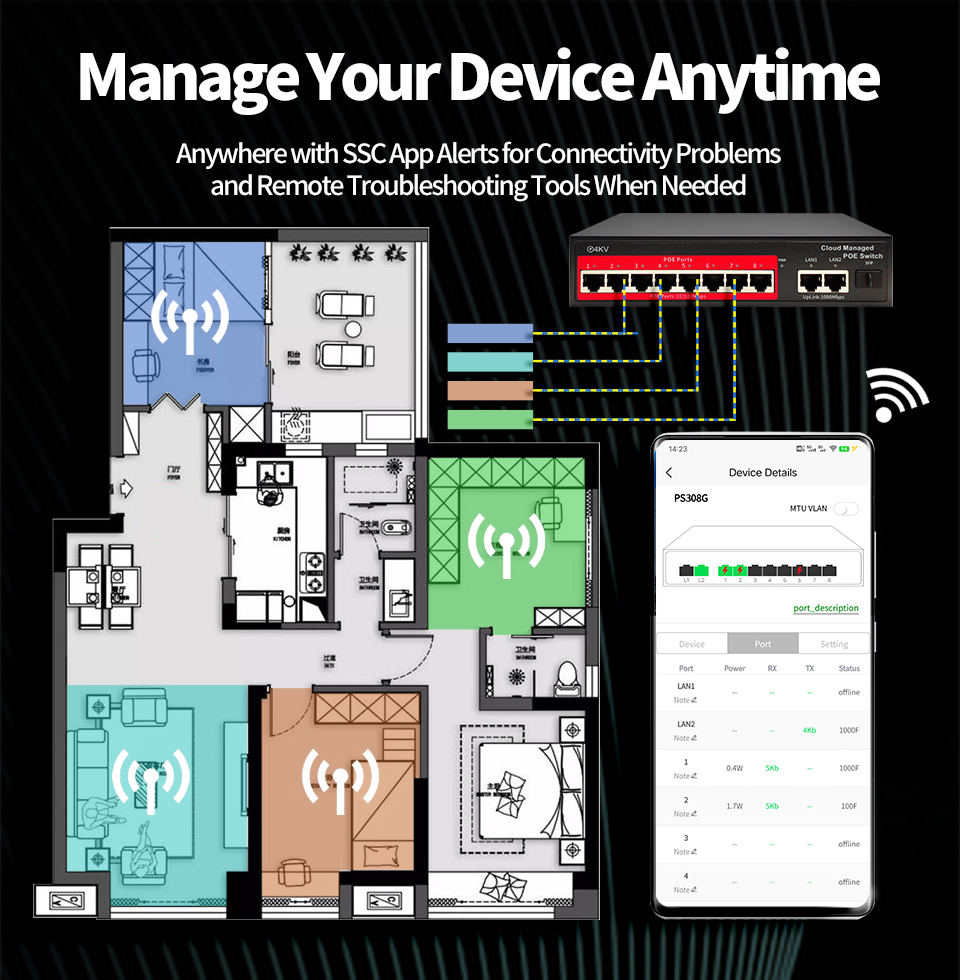 OEM Cloud Managed 8-Port POE s - Security Ip Camera recension och pris