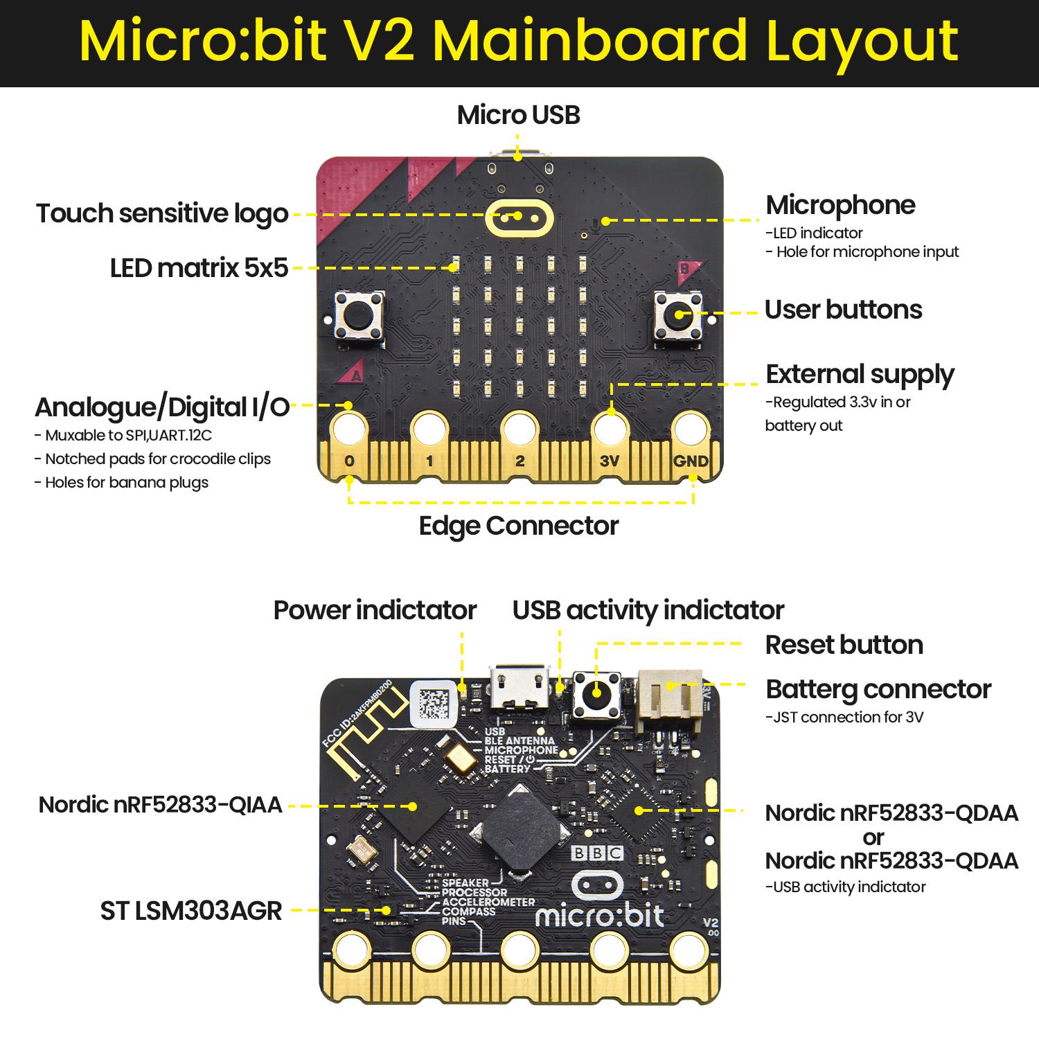 Keyestuido Micro Bit V2 Varian - Smart Home Micro Bit recension och pris