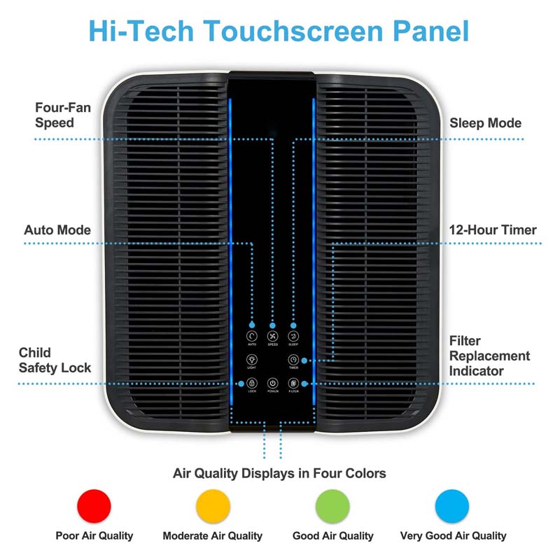 Smart Air Purifier for Bigger  - Smart Air Purifier recension och pris