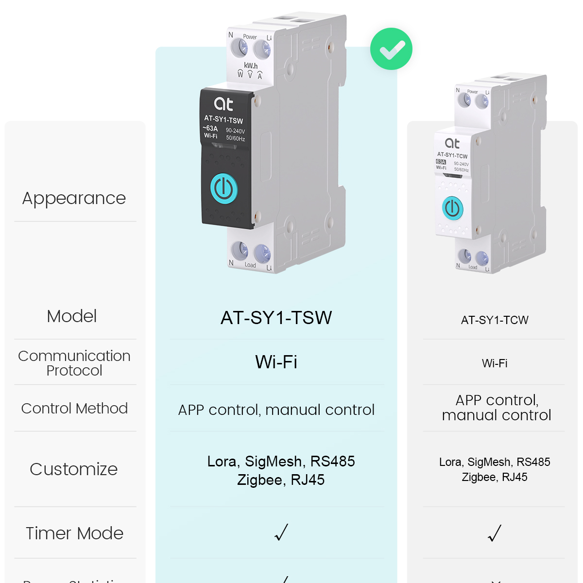Tuya WiFi Circuit Breaker Smar - Smart Home Voice Control recension och pris