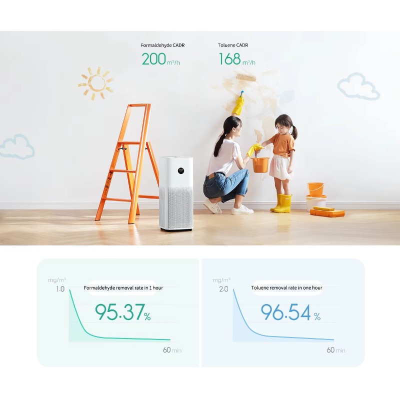 Smart Air Purifier 4 Pro Smart - Smart Air Purifier recension och pris