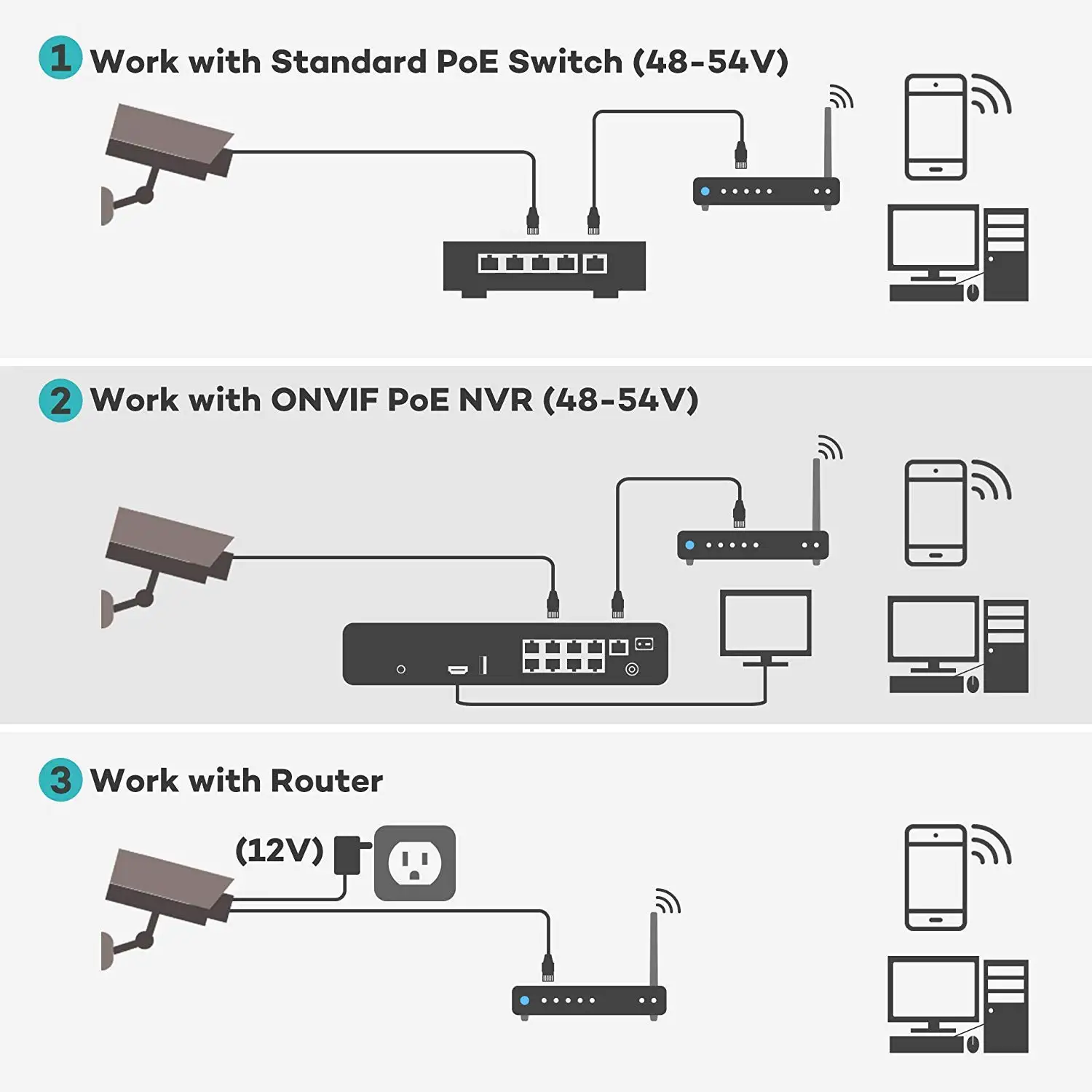 YCX 5MP PoE Security Camera 25 - Security Ip Camera recension och pris