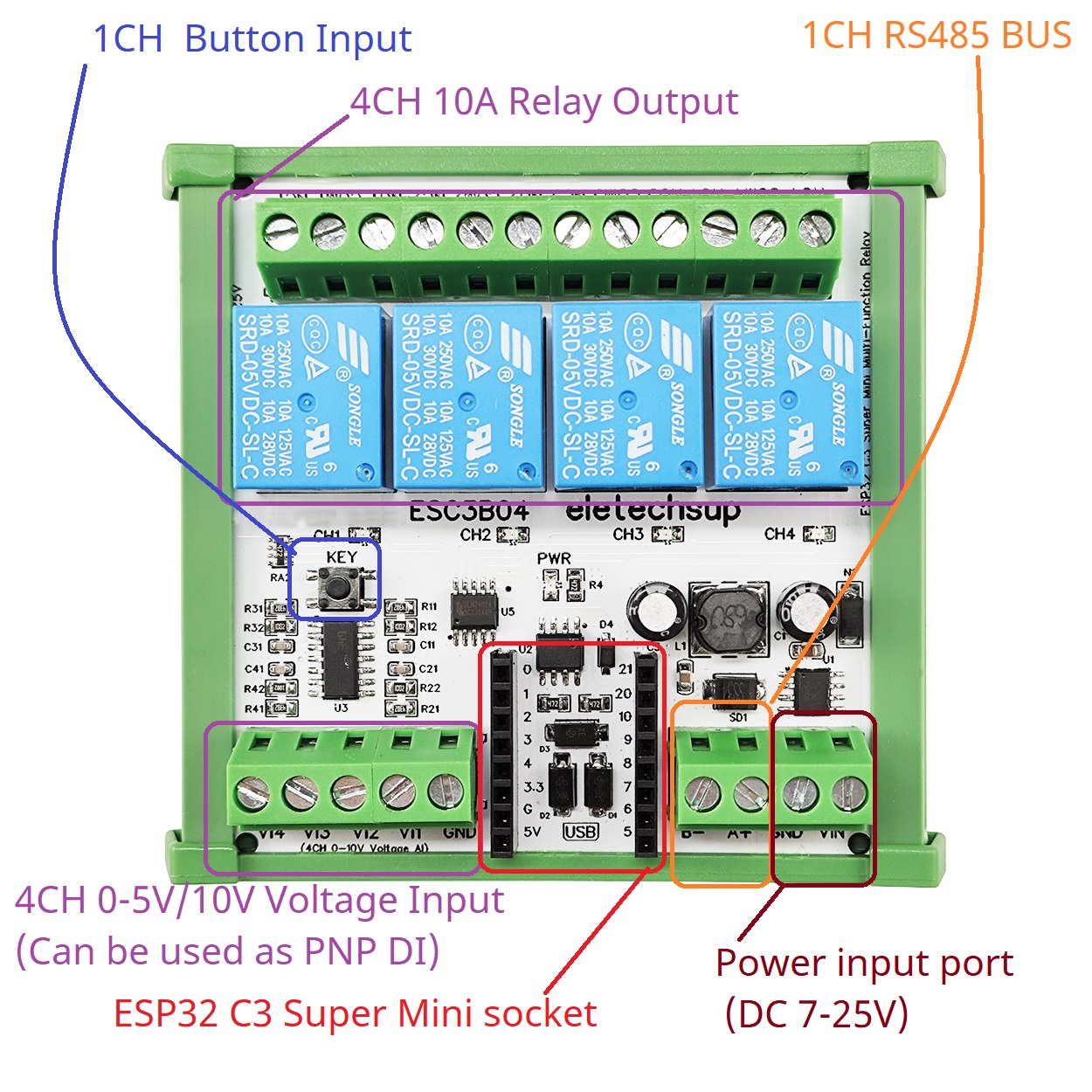 Smart Home IOT Simple PLC Mini - Smart Home With Plc recension och pris
