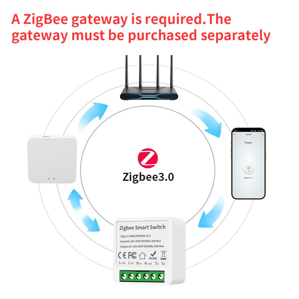 TNCE Tuya 16A Zigbee3.0 Smart  - Smart Home Voice Control recension och pris