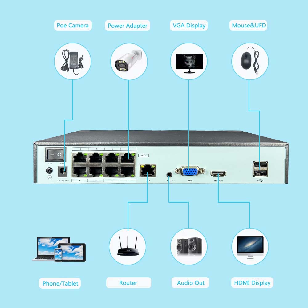 4K 10CH NVR 4/8Port POE For 8M - Security Ip Camera recension och pris