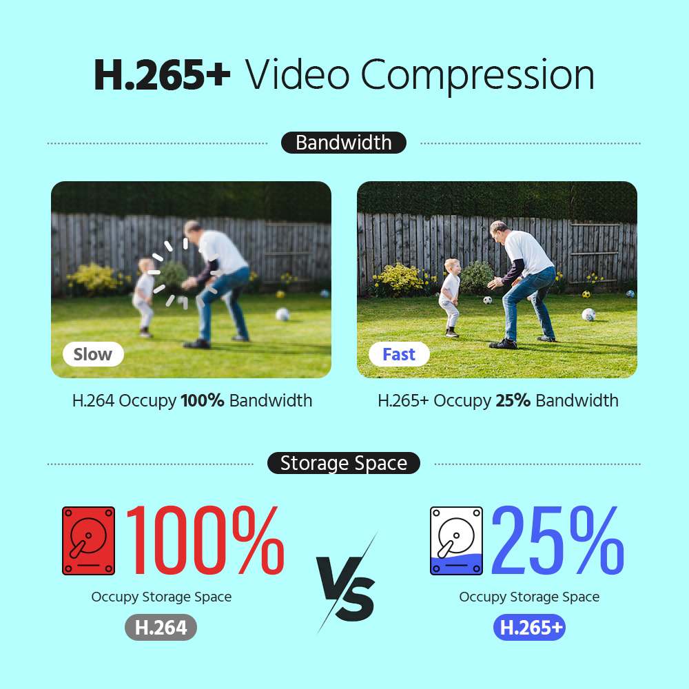 ANNKE 3K 5MP Lite 8CH HD Video - Security Ip Camera recension och pris