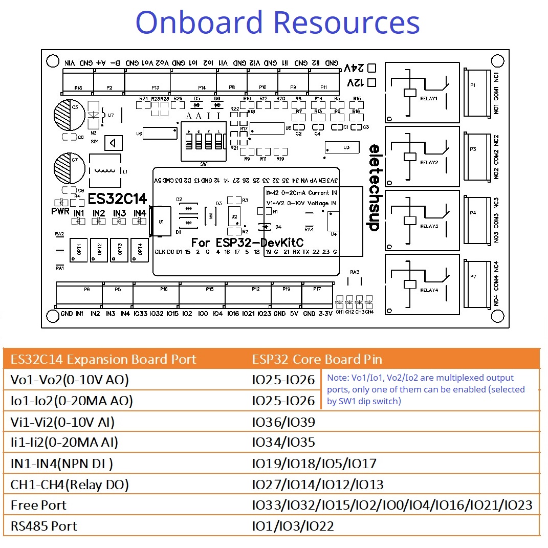DC 12V 24V ESP32 Expansion Boa - Smart Home With Plc recension och pris