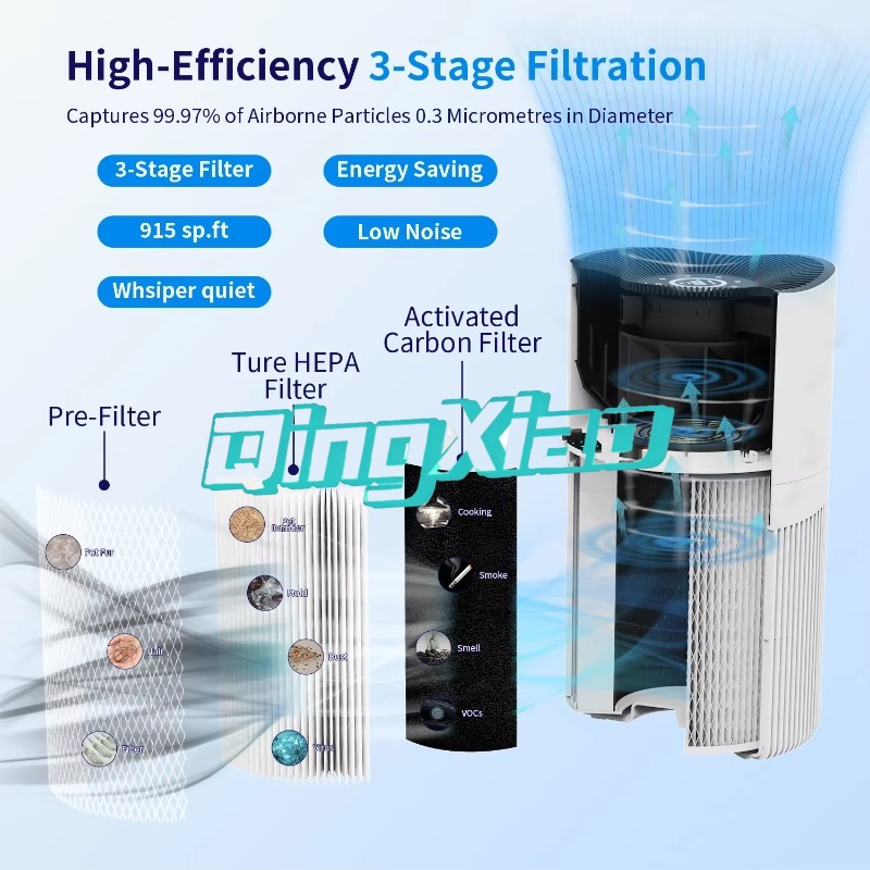 Smart App Control Air Purifier - Smart Air Purifier recension och pris